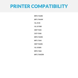 Speedy Inks Compatible Drum Unit Replacement for Brother DR360