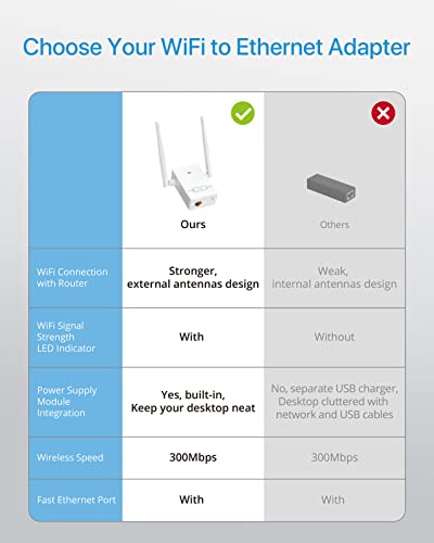 BrosTrend Universal WiFi to Ethernet Adapter, 300Mbps on 2.4GHz, WiFi to Wired Converter Wireless Bridge with RJ45 Port for Printer, Smart TV, Blu-Ray Player, etc, Connect a Wired Device to Wi-Fi