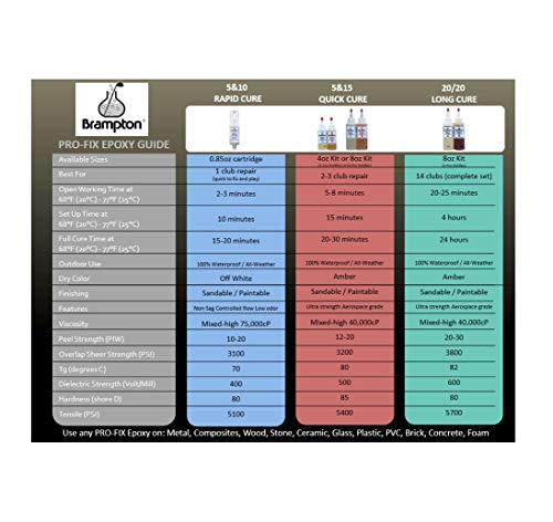 Brampton Epoxy PRO-FIX 5&15 Quick Cure - Golf Club Repair.85 Ounces