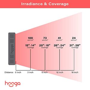 Hooga Red Light Therapy Device for Face, Body. Red Near Infrared 660nm 850nm, 60 Clinical Grade LEDs, High Power Output Panel. Improve Sleep, Pain Relief, Skin Health, Anti-Aging, Energy, Recovery.