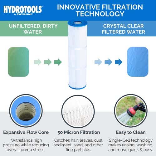 Swimline HYDROTOOLS Sure-Flo Cartridge Pool Filter Complete System for Above Ground Pools | 50 SQ FT | 0.54 THP DOE Compliant Pump 3720 GPH | for Pools Up to 15600 Gallons | Energy Efficient