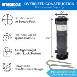 Swimline HYDROTOOLS Sure-Flo Cartridge Pool Filter Complete System for Above Ground Pools | 50 SQ FT | 0.54 THP DOE Compliant Pump 3720 GPH | for Pools Up to 15600 Gallons | Energy Efficient