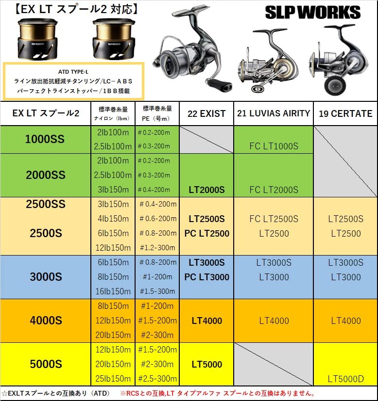 Daiwa SLP Works SLPW EX LT Spool 2 3000S