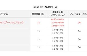 Daiwa SLP Works RCSB SV Boost 1000 G1 Purple