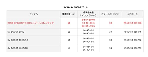 Daiwa SLP Works RCSB SV Boost 1000 G1 Purple