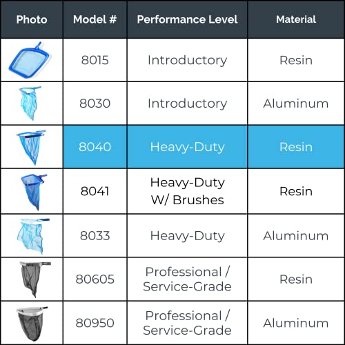 HYDROTOOLS By SWIMLINE 8040 Leaf Net For Inground Above Ground Pool Pond | Extra Large Skimmer Net Cleaning Tool & Ultra Fine Deep Mesh Bag | Durable Reinforced Plastic Frame | For Debris Bugs Pickup