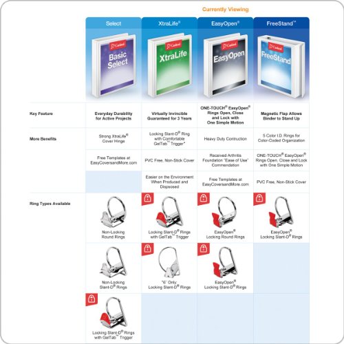 Cardinal by TOPS Products EasyOpen ClearVue Locking Slant-D Ring Presentation Binder, 2 Inch, Blue (10322CB)