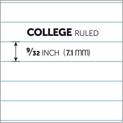 Office Depot Mini Perforated Legal Pad, 3in. x 5in., White, Pack Of 6 Pads, 99487