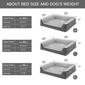 Orthopedic Dog Bed, Bolster Couch Dog Bed for Large Dogs, Removable Washable Cover Pet Bed, Foam Nonskid Dog Mat (Large(36''*26''), Grey)