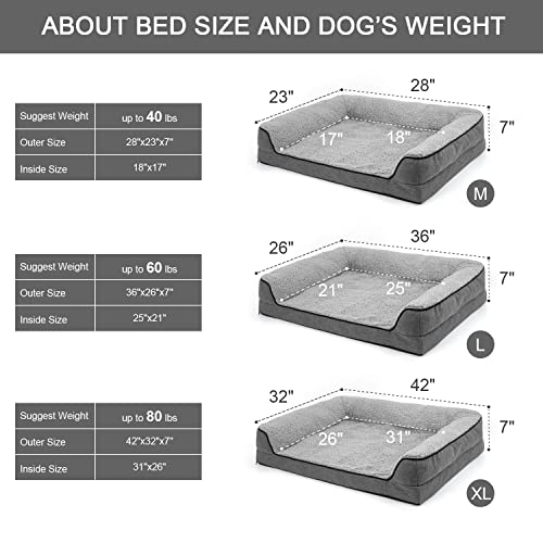 Orthopedic Dog Bed, Bolster Couch Dog Bed for Large Dogs, Removable Washable Cover Pet Bed, Foam Nonskid Dog Mat (Large(36''*26''), Grey)