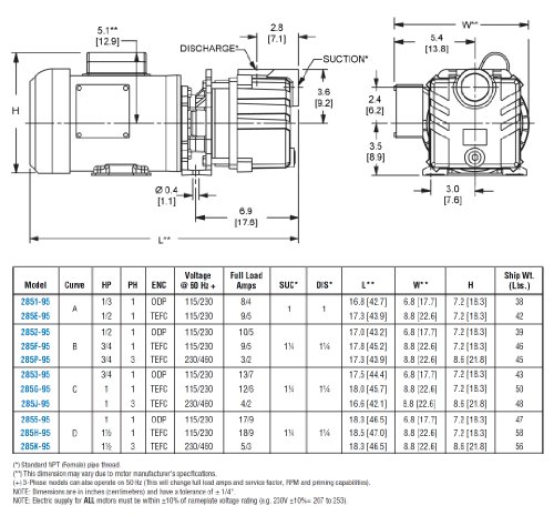 AMT 285K-95 1.25" Self-Priming Centrifugal Pump, Cast Iron, Buna-N Seal, 1.5hp TEFC, 3 Phase Motor