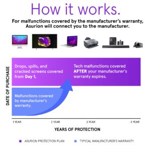 ASURION 4 Year Musical Instrument Accident Protection Plan ($20 - $29.99)