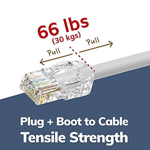 iSelek RJ45 CAT 6 Snagless Closed End Connector, 8P8C Ethernet Modular Connectors for Cat 5e and Category 6 Stranded and Solid Unshielded Wire and LAN Network Cable (Can, 50)