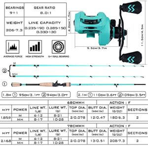 Sougayilang Fishing Rod and Reel Combo, 2-Piece M/MH Fishing Pole with Baitcasting Reel Set, Baitcaster Combo-5.9ft with Left Hand Reel