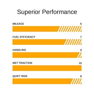 Continental CONTISPORTCONTACT 5 SSR (RUN FLAT) 225X40R18 Tire - Summer, Performance,Run Flat