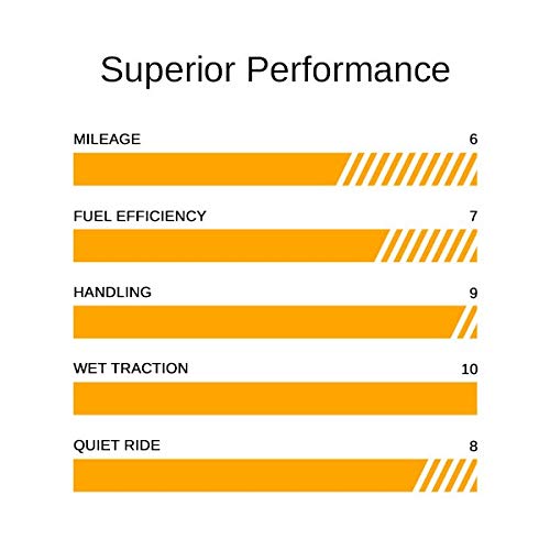 Continental CONTISPORTCONTACT 5 SSR (RUN FLAT) 225X40R18 Tire - Summer, Performance,Run Flat