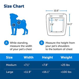 PetSafe SmartDoor™ Never Rust Connected Pet Door, Dog and Cat, Selective Entry and Exit, App Enabled Pet Door, Smart Device, Smartphone Controlled, Customize Schedule, Multiple Pets, Medium