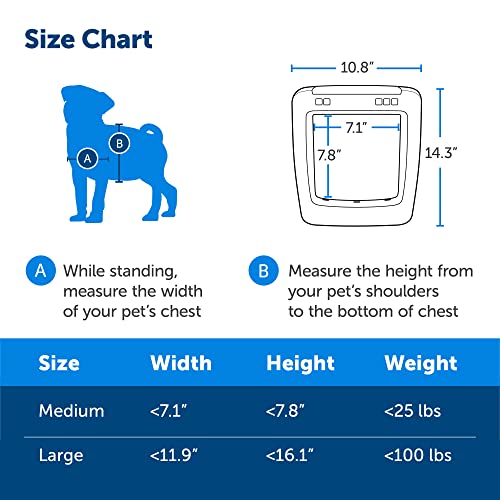 PetSafe SmartDoor™ Never Rust Connected Pet Door, Dog and Cat, Selective Entry and Exit, App Enabled Pet Door, Smart Device, Smartphone Controlled, Customize Schedule, Multiple Pets, Medium