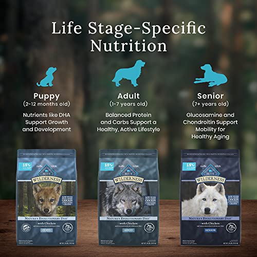 Blue Buffalo Wilderness High Protein Natural Large Breed Puppy Dry Dog Food Plus Wholesome Grains, Chicken 28 lb Bag