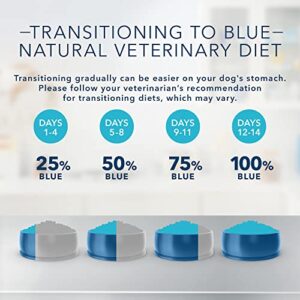 Blue Buffalo Natural Veterinary Diet HF Hydrolyzed for Food Intolerance Dry Dog Food, Salmon 22-lb bag
