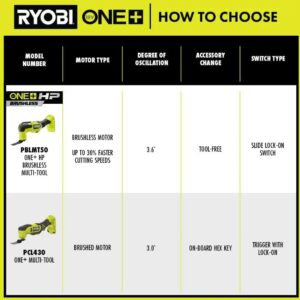 Ryobi 18V Multi Tool