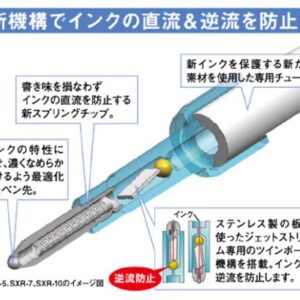 uni Ballpoint Pen Jetstream 3 Color Black, Red, Blue Ink 1.0mm, Transparent (SXE340010.T)