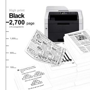 4 Pack (1BK+1C+1M+1Y) Toner Compatible High Yield TN225BK TN225C TN225M TN225Y Toner Cartridge Replacement for Brother HL-3140CW MFC-9130CW 9330CDW 9140CDN DCP-9015CDW Printer Toner,Sold by VoColorink