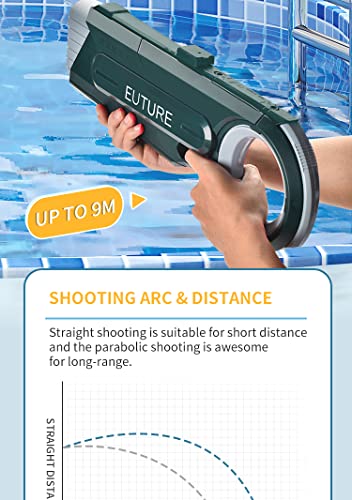 Rousewit Electric Water Guns for Adults Kids,The Strongest Water Gun 30 fee tautomatic Water Gun 700cc,Water Blaster Shooter Squirters Pistol for Kids Teens Outdoor Beach Pool Toys