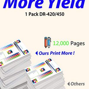 1-Pack ColorPrint Compatible Drum Unit Replacement for Brother DR-420 DR420 Imaging Unit Work with TN-420 TN-450 HL-2270DW HL-2280DW HL-2230 HL-2240 HL-2240D MFC-7860DW MFC-7360N DCP-7065DN Printer