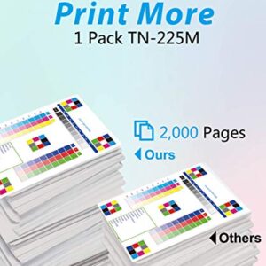 MM MUCH & MORE Compatible Toner Cartridge Replacement for Brother TN-225 TN-225M TN225 TN221 use for HL-3140CW 3150CDW 3170CDW MFC-9130CW DCP-9022CDW Printers (Magenta)