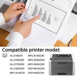 HIYOTA DR221CL DR 221CL Yellow Drum Unit Compatible Replacement for Brother DR-221CL HL-3140CW 3150CDN 3170CDW 3180CDW MFC-9130CW DCP-9015CDW Series Printer (DR221CL 1PK) - Toner Not Include