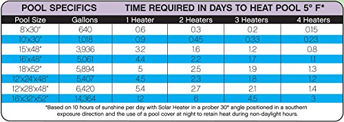 Poolmaster 59026 Heater Slim Line Above-Ground Solar Power Swimming Pool Water Heat, 43” Long x 27” Wide, Black