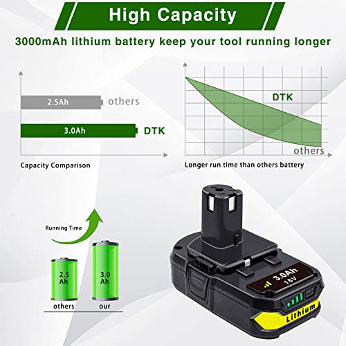 DTK 2Packs 3.0Ah Battery Replacement for Ryobi 18V ONE+ Battery P104 P105 P102 P103 P107 18V Lithium Battery