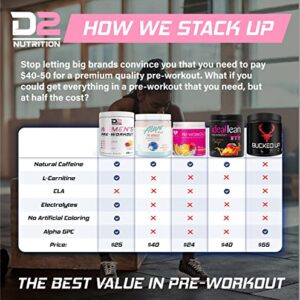 Pre Workout for Women - Raspberry Lemonade - Energy for Working Out - High Endurance - Best Pre Workout for Girls 25 Servings (Raspberry Lemonade)