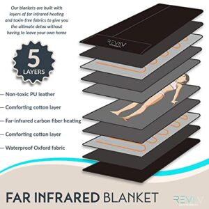 REVIIV Far Infrared Sauna Blanket with Insert Towel - v2.0 New & Improved! Low EMF Longer Cable | Portable Infrared Saunas for Home Therapy, Detox - Infared Blanket Sauna 85–185 °F Temp Range