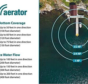 Scott Aerator 1 Horse Power 115V Muck Blaster -50ft Cord| 1 Horse Power Aquasweep with Truss Mount | Water Circulator | Water Agitator | Water Mover | Muck Blower