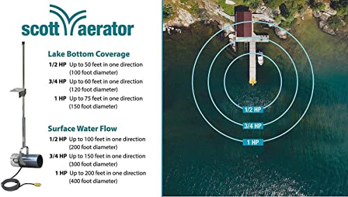 Scott Aerator 1 Horse Power 115V Muck Blaster -50ft Cord| 1 Horse Power Aquasweep with Truss Mount | Water Circulator | Water Agitator | Water Mover | Muck Blower