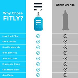 FITLY Soft Flask - 8.5 oz (250 ml) - Shrink As You Drink Soft Water Bottle for Hydration Pack - Folding Water Bottle Ideal for Running, Hiking, Cycling, Climbing & Rigorous Activity (FLASK250)