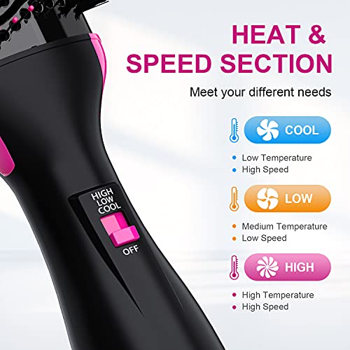 Hair Dryer Brush Blow Dryer Brush in One, 3 in 1 Hair Dryer and Styler Volumizer with Negative Ion Anti-frizz Blowout Ceramic Coating Hot Air Brush, Mothers Day Gifts for Mom, 75MM Oval Shape