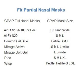 CPAP Mask Liners, CPAP Mask Covers Pads Full Face - for Most CPAP Full Face Masks Reusable [5 Pack]