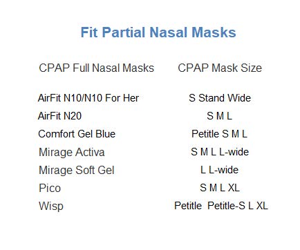 CPAP Mask Liners, CPAP Mask Covers Pads Full Face - for Most CPAP Full Face Masks Reusable [5 Pack]