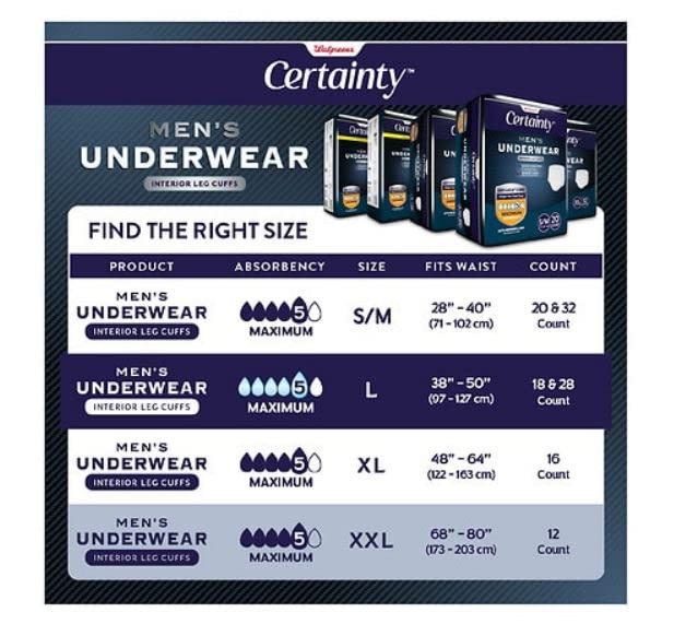 Walgreens Certainty Men's Underwear, Maximum Absorbency Large 28.0ea