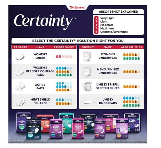 Walgreens Certainty Women's Underwear Maximum Absorbency Small 22.0ea