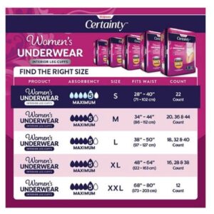 Walgreens Certainty Women's Underwear Maximum Absorbency Small 22.0ea