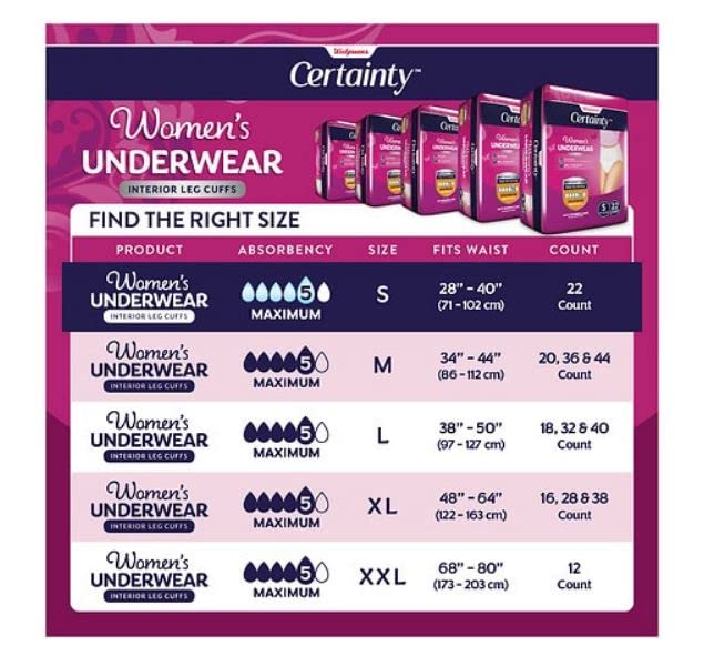 Walgreens Certainty Women's Underwear Maximum Absorbency Small 22.0ea