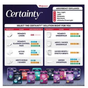 Walgreens Certainty Women's Premium Underwear Small/Medium 12.0ea