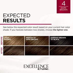 L'Oreal Paris Excellence Créme Permanent Hair Color, 4 Dark Brown, 100 percent Gray Coverage Hair Dye, Pack of 2