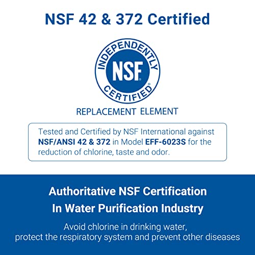 AQUACREST FQSVF Under Sink Water Filter, Replacement for GE FQSVF, FQSVN, FQSLF, GXSV65R, NSF 42 Certified (1 Set), Package May Vary