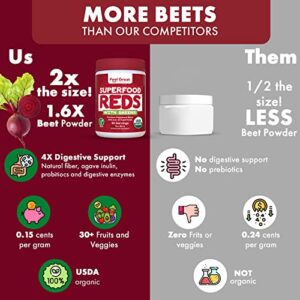 Superfood Reds Powder Fruit & Veggie Powder by Feel Great Vitamin Co. | Reds Superfood Powder with Beet Root Powder, Polyphenols, & Enzymes | Fruit Vegetable Supplements | Berry Flavor, (30 Servings)