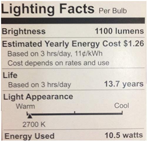 GE Relax 75-Watt EQ A19 Soft White Dimmable LED Light Bulb (2-Pack)